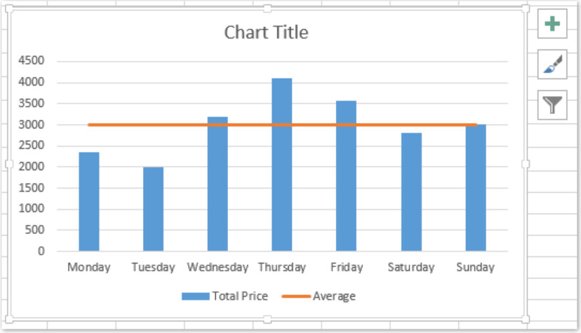 Đường thể hiện giá trị trung bình